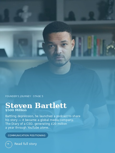 Steven Bartlett